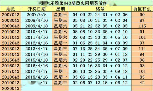 2025新澳正版资料免费大全018期 08-10-23-25-42-43Y：29,探索2025新澳正版资料免费大全第018期——解密数字与策略分析