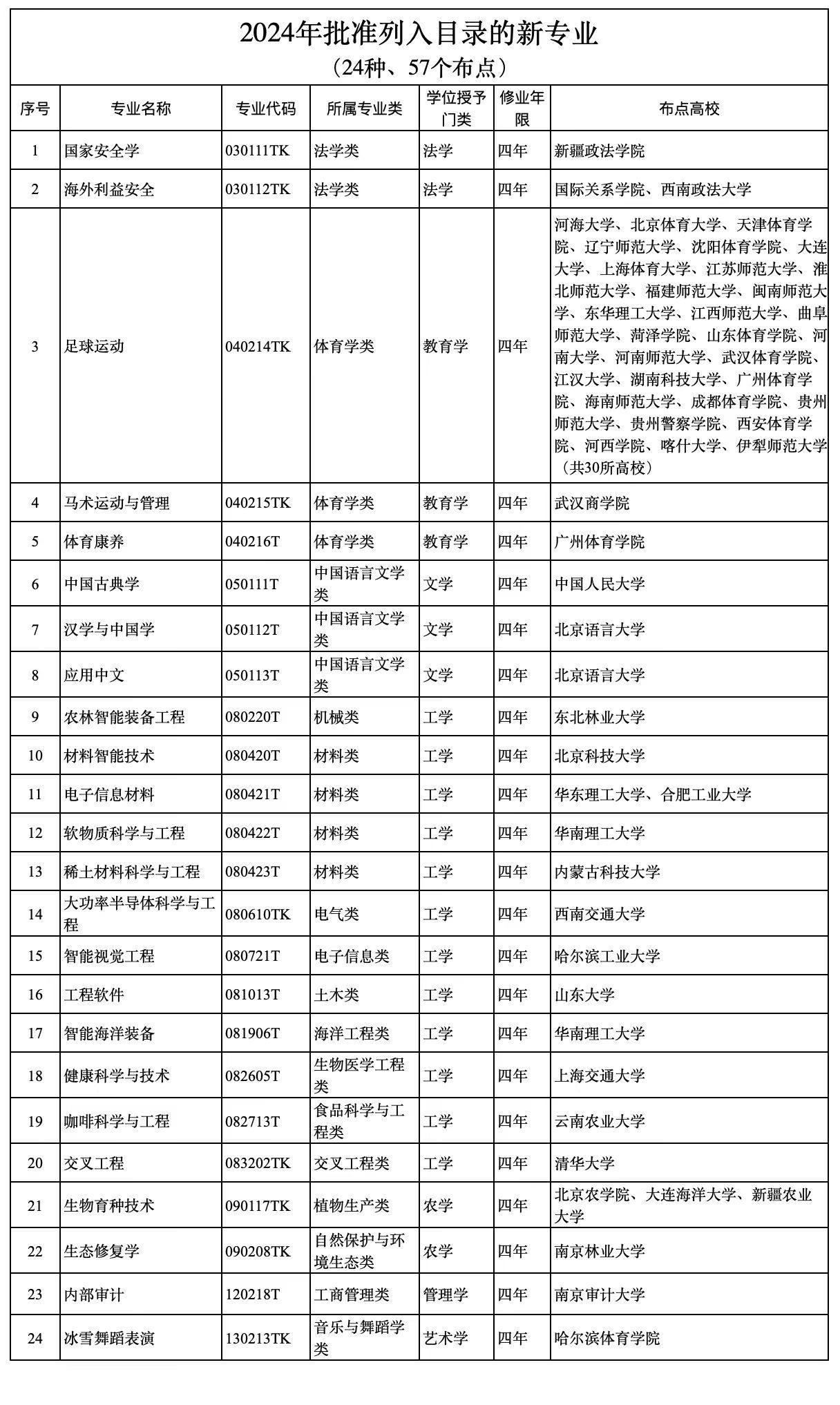 新澳天天开奖资料大全三中三032期 08-09-10-16-20-31K：48,新澳天天开奖资料解析，探索三中三032期与神秘号码组合