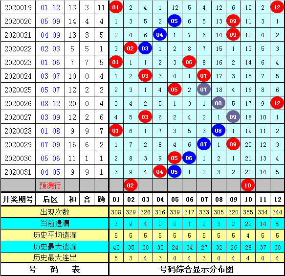 2025天天彩资料大全免费141期 05-19-26-30-45-48K：21,警惕虚假彩票陷阱，切勿被2025天天彩所迷惑