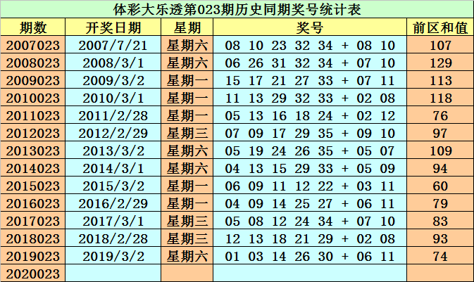 2025年全年资料免费公开010期 13-21-24-29-43-46C：40,关于2025年全年资料免费公开第010期的深度探讨——以数字组合13-21-24-29-43-46C，40为线索