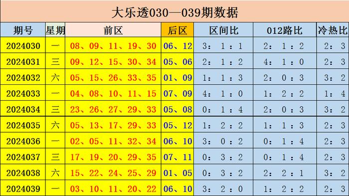 2025年新奥最精准免费大全079期 10-17-18-25-30-44D：36,探索未来奥秘，2025年新奥最精准免费大全（第079期）深度解析