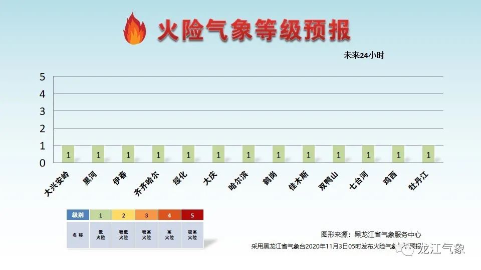 2025年天天彩免费资料004期 05-11-27-28-41-45E：02,探索天天彩，2025年免费资料第004期解密与策略分析