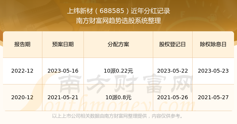 新澳门挂牌正版完挂牌记录怎么查116期 01-20-24-35-41-45Q：42,新澳门挂牌正版完挂牌记录查询攻略，揭秘第116期的数字秘密