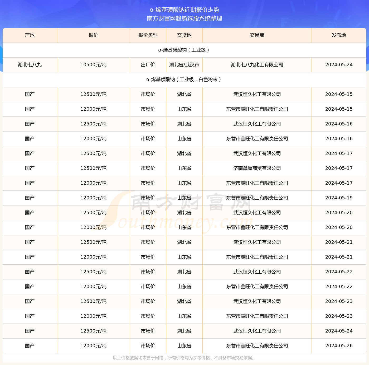 新澳资料正版免费资料010期 07-45-01-34-26-49T：22,新澳资料正版免费资料详解，010期探索与解析