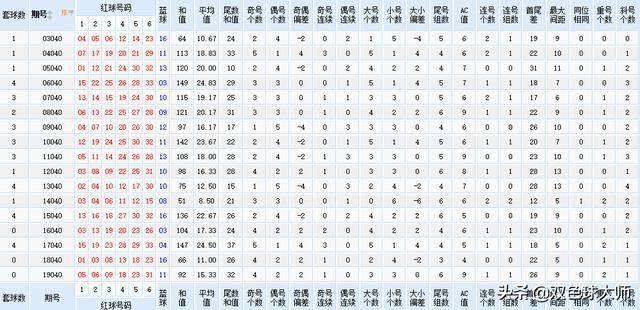 新奥全部开奖记录查询039期 03-19-33-39-49-04T：28,新奥全部开奖记录查询，揭秘第039期的数字奥秘（标题）