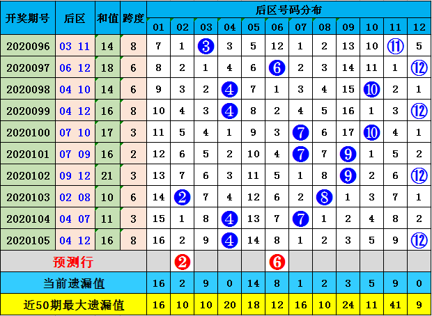 澳门码的全部免费的资料028期 06-10-13-21-35-40M：46,澳门码的全部免费资料，探索第028期的奥秘与数字组合（上）