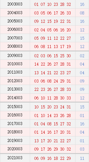 2004年澳门特马开奖号码查询141期 02-10-21-32-34-41B：34,澳门特马彩票的历史与魅力，聚焦2004年141期开奖号码与结果分析