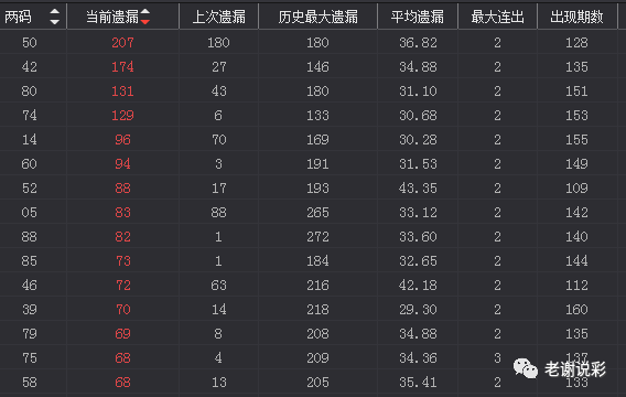 新澳门鬼谷子四肖八码150期 16-23-28-44-47-49E：13,新澳门鬼谷子四肖八码150期探索与解析，数字背后的神秘文化