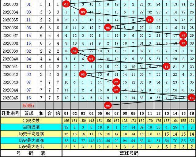 一码包中9点20公开046期 12-19-26-30-31-44A：06,一码包中揭秘，9点20分的046期开奖细节与策略解析