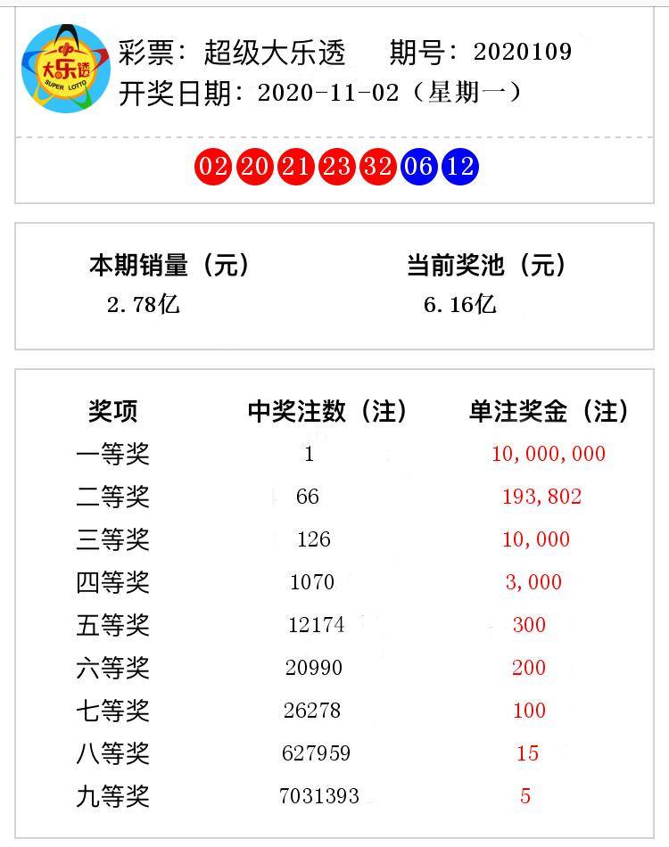 2025新澳彩免费资料021期 06-12-14-28-34-39Y：44,探索新澳彩世界，揭秘2025年第021期澳彩资料解析与策略