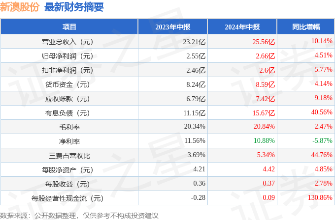 新澳最新最快资料新澳60期066期 32-30-21-14-38-01T：05,新澳最新最快资料解析及深度探讨——以新澳60期与066期为例