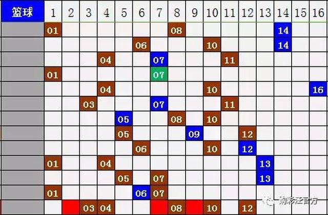 2025新澳开奖结果110期 03-08-14-19-29-35Z：10,探索新澳开奖结果，第110期的奥秘与可能性分析（关键词，2025年，第110期，开奖结果）