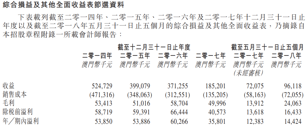 新澳门资料大全正版资料046期 09-10-18-23-24-38S：28,新澳门资料大全正版资料解析，探索046期秘密与数字的魅力（附号码推荐）