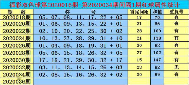 2025年香港正版内部资料009期 04-16-24-28-40-41X：23,探索2025年香港正版内部资料第009期的奥秘，数字组合与未来展望