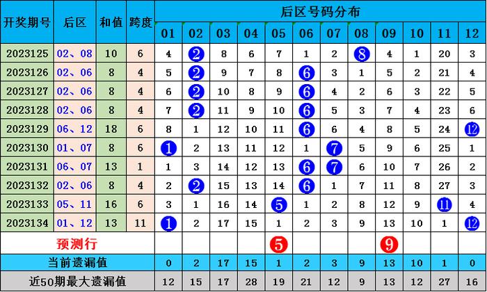 2025年新奥最精准免费大全079期 10-17-18-25-30-44D：36,探索未来之门，2025年新奥最精准免费大全第079期揭秘