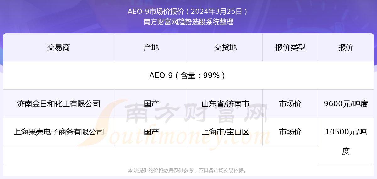 新澳门免费资大全查询018期 08-10-23-25-42-43Y：29,新澳门免费资大全查询018期，探索未知，揭秘彩票背后的秘密