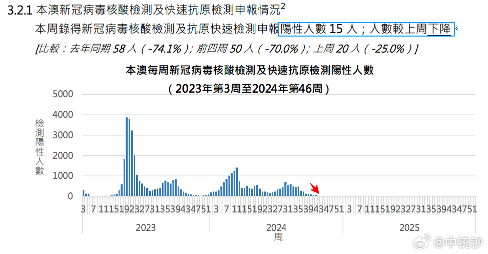 澳门六开奖最新开奖结果2025年091期 12-15-24-28-33-42B：31,澳门六开奖最新开奖结果分析——以第2025年091期为例