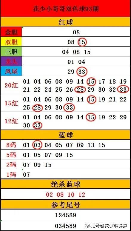 香港二四六开奖结果大全030期 07-15-30-31-33-36C：46,香港二四六开奖结果解析，第030期开奖数据与趋势分析