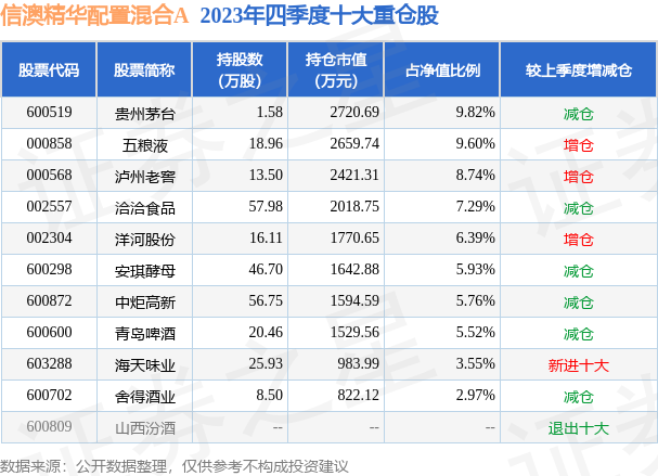 新澳好彩免费资料查询最新062期 04-12-29-37-42-44Q：10,新澳好彩免费资料查询最新062期分析与预测