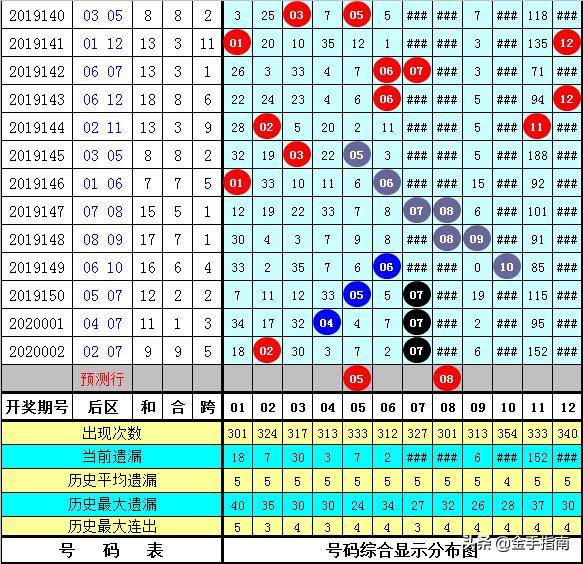 2025年管家婆的马资料015期 01-15-23-26-29-39R：11,探索未来，关于2025年管家婆的马资料015期的神秘数字与未来预测