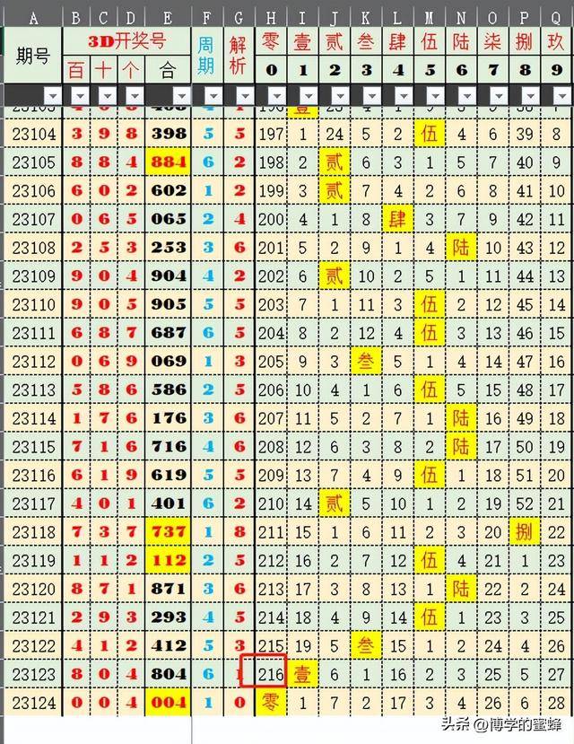 澳门4949开奖结果最快080期 03-06-28-34-36-48B：32,澳门4949开奖结果最新分析——快速解读第080期开奖数据（03-06-28-34-36-48B，32）