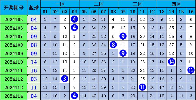 2023澳门正版资料免费065期 03-12-13-22-32-40W：29,探索澳门正版资料之魅力，2023年第065期解密与未来展望